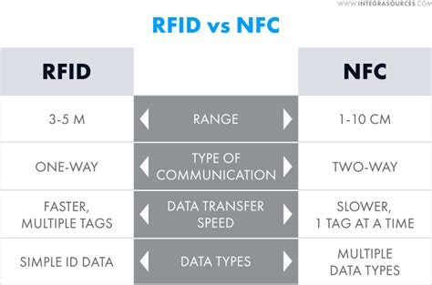 difference between rfid and nfc card|rfid credit card identify.